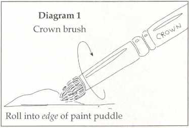Loading the Crown Brush