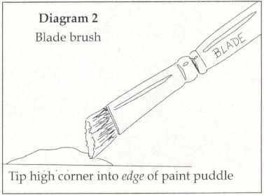 Loading the Blade Brush